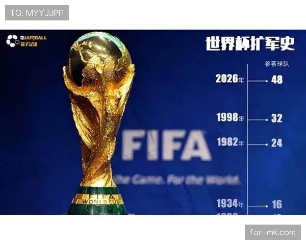 2026世界杯48队赛制规则详解 小组第三如何晋级32强