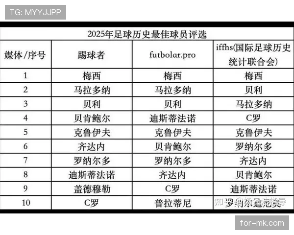梅西与马拉多纳历史地位差距的关键因素解析
