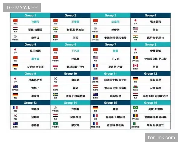 2026世界杯小组赛出线球队名单:各组前两名与最佳第三名 2026世界杯小组赛出线球队名单:各组前两名与最佳第三名