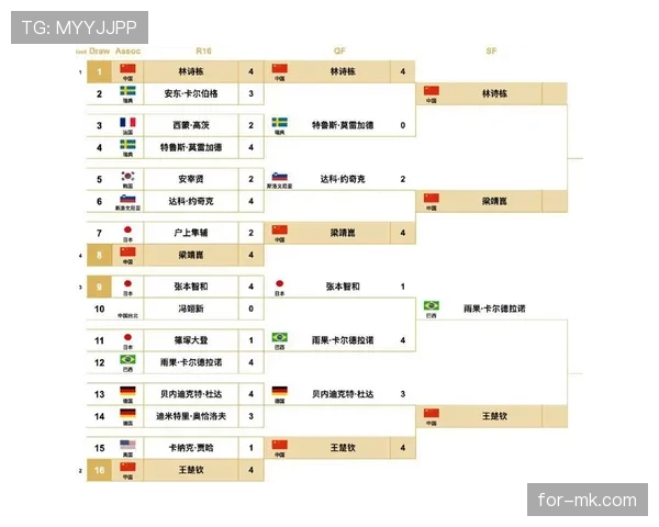 2026世界杯晋级路线图:各队通往决赛的赛程路径 2026世界杯晋级路线图:各队通往决赛的赛程路径